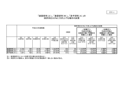 資料4 科研費の採択率を引き上げる場合の試算 （PDF:88KB）