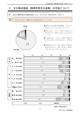 3 文化拠点施設（静岡市民文化会館）の今後について