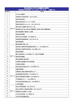 展示リスト（ PDF） - 明治大学図書館ホームページへ