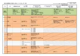 善光寺御開帳の行事等とにぎわいイベントカレンダー（案）