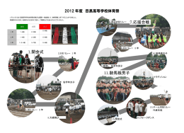 7.応援合戦 11.騎馬戦男子 1.開会式