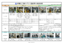 プリント基板等の表面処理一覧はこちら（PDF）