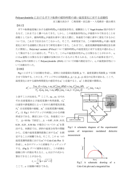 Polyacrylonitrile におけるガラス転移の緩和時間の速い温度変化