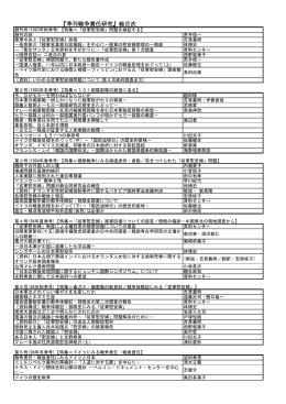 総目次（創刊号より第80号）pdf版