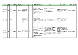 氏名 性 別 生没年 出身地 出身地 現行自治体名 基本データ出典 分野