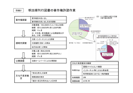 文化審議会 著作権分科会 過去の著作物等の保護と利用に関する小委員