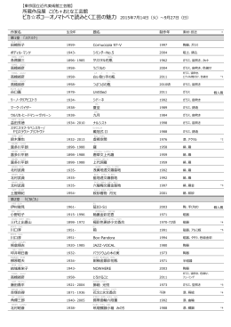 ピカ  ボコ―オノマトペで読みとく工芸の魅力 2015年7月14日（火）～9月