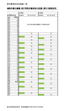 教科書採択状況掲載一覧 教科書の編纂・発行等教科書制度の変遷