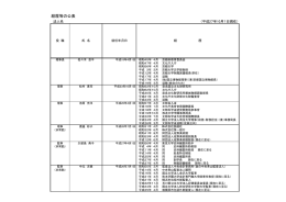 平成27年10月1日現在