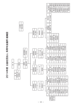 03組織図 - 呉青年会議所