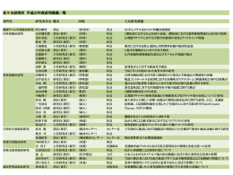 研究課題