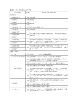 教職員の担当教科課目及び専門性