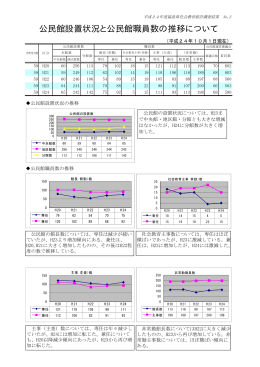 公民館の設置状況と職員数 - 福島県教育庁社会教育課