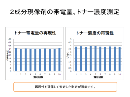 2成分現像剤の帯電量、トナー濃度測定