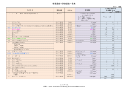 管理濃度＋許容濃度一覧表