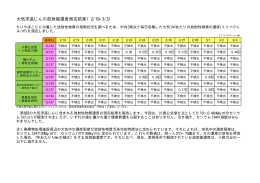 大気浮遊じんの放射能濃度測定結果（2/18-3/3）