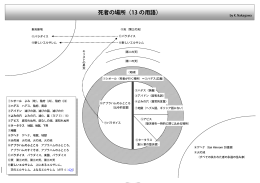 死者の場所（13 の用語）