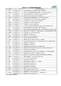 防災カレンダー 過去の重大自然災害37事例