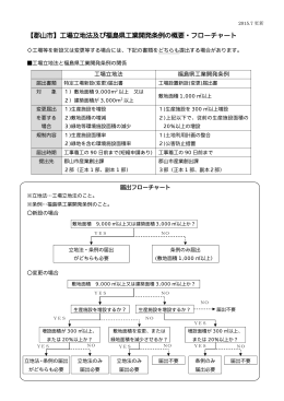 【郡山市】工場立地法及び福島県工業開発条例の概要・フローチャート