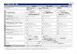 立地場所の比較・検討