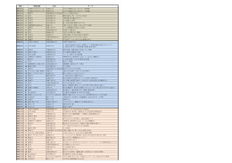 学問研究会過去一覧 [635KB pdf]
