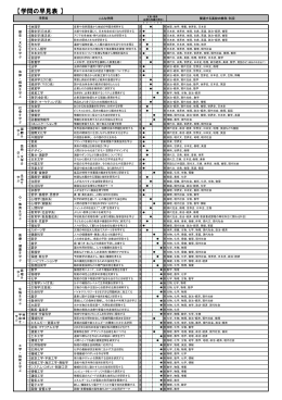 【学問の早見表 】 - R-CAP for teens