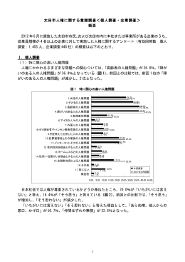 太田市人権に関する意識調査＜個人調査・企業調査＞ 太田市人権