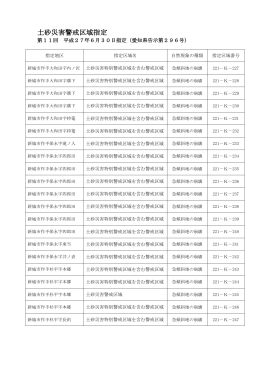 土砂災害警戒区域指定
