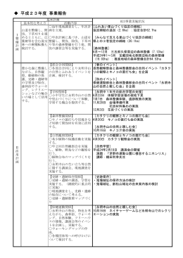 平成23年度 事業報告