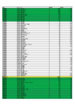 分類 キーワード 検索数 競合度 対策検索 ほうれい線 消す 9900 0.95