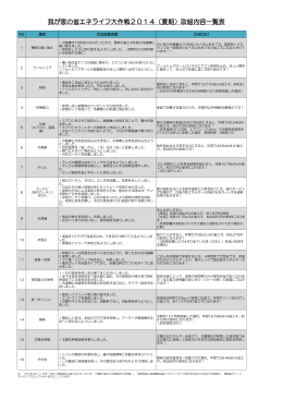 省エネ行動一覧（夏期応募）（PDF：118KB）