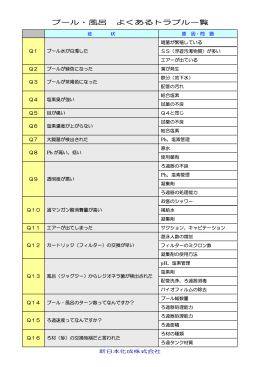 プール・風呂 よくあるトラブル一覧