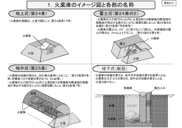 火薬庫等説明図（PDF形式：817KB）