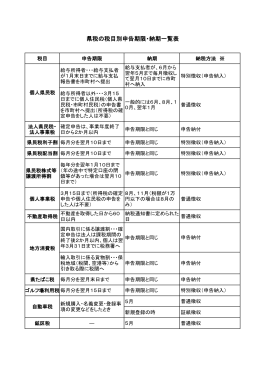 県税の税目別申告期限・納期一覧表