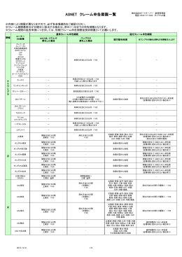 ASNET クレーム申告期限一覧