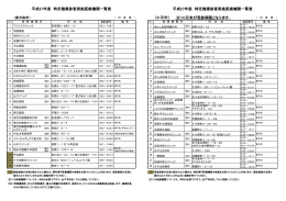 （小平市） ※10月末が受診期限となります。 平成27年度