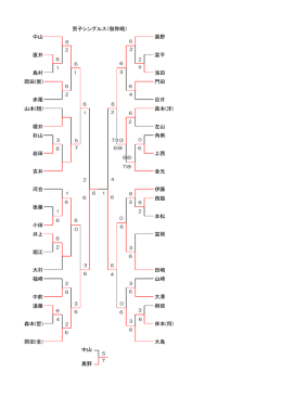 中山 黒野 直井 富平 島村 浅田 岡田(崇) 門田 赤尾 目片 山本(翔) 森本