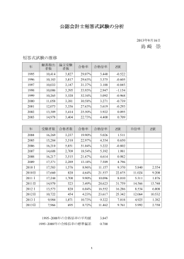 島崎 崇 公認会計士短答式試験の分析