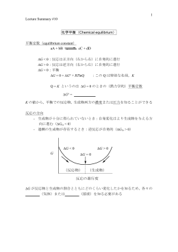 Lecture Summary #10 1 化学平衡（Chemical equilibrium） 平衡定数