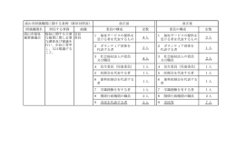 2(2)流山市附属機関に関する条例の定数新旧対照表 (PDFファイル 55.2