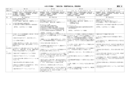 議員定数・報酬等検討会の協議概要 [126KB pdfファイル]