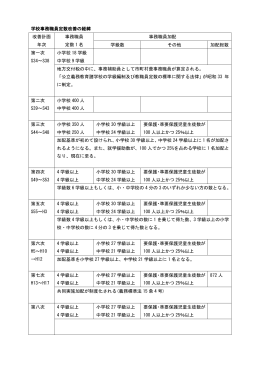 学校事務職員定数改善の経緯