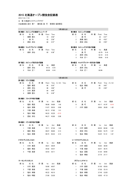 2015 北海道オープン競技会記録表