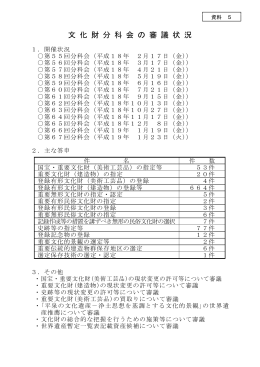 文 化 財 分 科 会 の 審 議 状 況