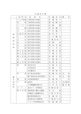 代 議 員 名 簿 部 門 名 団 体 名 代 議 員 名 雅 号 地 域 別 団 体 ジャズ