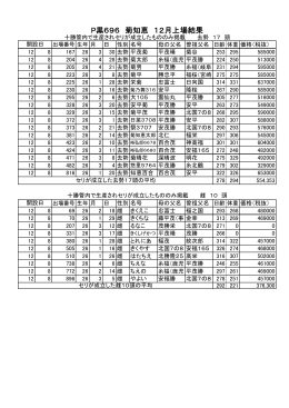 P黒696 菊知恵 12月上場結果