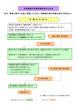 必ず、事業に着手する前に申請してください。事業着手後の申請は受付