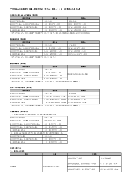 平河町綜合法律事務所 弁護士報酬早見表【着手金：報酬＝1：2 消費税