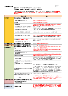 提出書類一覧（松江市太陽光発電機器等導入促進事業補助金）（PDF