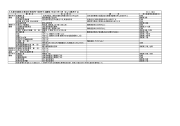 平成18年4月1日より適用する
